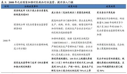 建筑加固行業政策支持現狀，建筑加固行業政策支持 行業新聞 第6張
