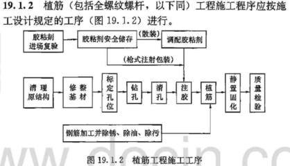 建筑加固工程驗收流程詳解,建筑加固工程驗收全流程 行業(yè)新聞 第3張 建筑加固工程驗收流程詳解,建筑加固工程驗收全流程 行業(yè)新聞 第3張
