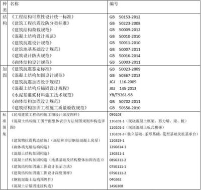 建筑加固工程驗收流程詳解,建筑加固工程驗收全流程 行業(yè)新聞 第4張 建筑加固工程驗收流程詳解,建筑加固工程驗收全流程 行業(yè)新聞 第4張