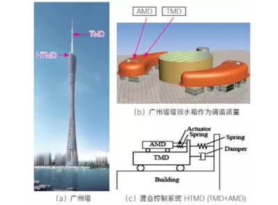 結構控制技術在抗震設計中的應用案例,結構控制技術于抗震設計實踐案例剖析 行業新聞 第3張 結構控制技術在抗震設計中的應用案例,結構控制技術于抗震設計實踐案例剖析 行業新聞 第3張