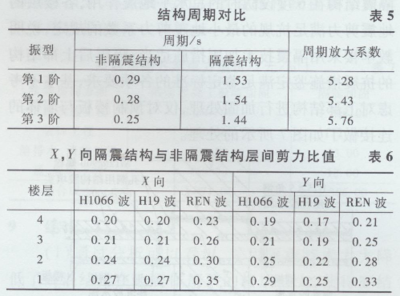 建筑加固市場(chǎng)競(jìng)爭(zhēng)現(xiàn)狀分析,建筑加固市場(chǎng),競(jìng)爭(zhēng)格局與現(xiàn)狀剖析 行業(yè)新聞 第2張 建筑加固市場(chǎng)競(jìng)爭(zhēng)現(xiàn)狀分析,建筑加固市場(chǎng),競(jìng)爭(zhēng)格局與現(xiàn)狀剖析 行業(yè)新聞 第2張