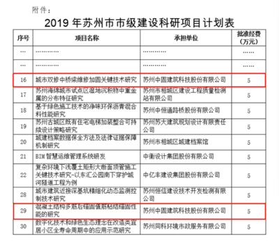 建筑加固市場(chǎng)競(jìng)爭(zhēng)現(xiàn)狀分析,建筑加固市場(chǎng),競(jìng)爭(zhēng)格局與現(xiàn)狀剖析 行業(yè)新聞 第3張 建筑加固市場(chǎng)競(jìng)爭(zhēng)現(xiàn)狀分析,建筑加固市場(chǎng),競(jìng)爭(zhēng)格局與現(xiàn)狀剖析 行業(yè)新聞 第3張