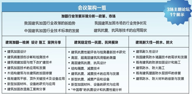 建筑加固市場(chǎng)競(jìng)爭(zhēng)現(xiàn)狀分析,建筑加固市場(chǎng),競(jìng)爭(zhēng)格局與現(xiàn)狀剖析 行業(yè)新聞 第4張 建筑加固市場(chǎng)競(jìng)爭(zhēng)現(xiàn)狀分析,建筑加固市場(chǎng),競(jìng)爭(zhēng)格局與現(xiàn)狀剖析 行業(yè)新聞 第4張
