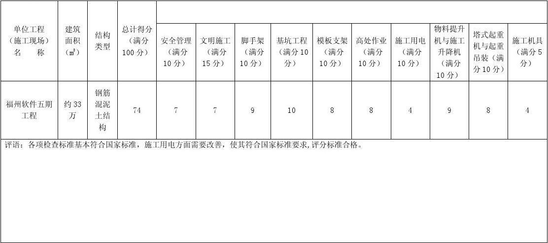 建筑施工安全檢查新標(biāo)準(zhǔn)，建筑施工安全檢查新標(biāo)準(zhǔn)全面解讀與實(shí)施要點(diǎn) 行業(yè)新聞 第3張