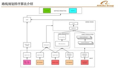 結構設計中優化算法的實踐，結構設計中優化算法的應用與實踐 行業新聞 第5張