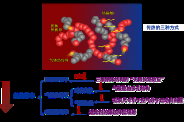 節(jié)能涂料環(huán)保性能評估,根據你的要求,直接生成1個標題如下,,節(jié)能涂料環(huán)保性能的綜合評估與分析,(注,若需調整側重點,如偏向測試方法、應用效果或行業(yè)標準等,可進一步明確方向優(yōu)化標題) 行業(yè)新聞 第5張 節(jié)能涂料環(huán)保性能評估,根據你的要求,直接生成1個標題如下,,節(jié)能涂料環(huán)保性能的綜合評估與分析,(注,若需調整側重點,如偏向測試方法、應用效果或行業(yè)標準等,可進一步明確方向優(yōu)化標題) 行業(yè)新聞 第5張