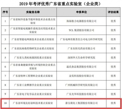 節(jié)能涂料環(huán)保性能評估,根據你的要求,直接生成1個標題如下,,節(jié)能涂料環(huán)保性能的綜合評估與分析,(注,若需調整側重點,如偏向測試方法、應用效果或行業(yè)標準等,可進一步明確方向優(yōu)化標題) 行業(yè)新聞 第6張 節(jié)能涂料環(huán)保性能評估,根據你的要求,直接生成1個標題如下,,節(jié)能涂料環(huán)保性能的綜合評估與分析,(注,若需調整側重點,如偏向測試方法、應用效果或行業(yè)標準等,可進一步明確方向優(yōu)化標題) 行業(yè)新聞 第6張
