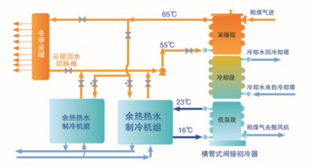 冷余熱回收技術的實際效果，冷余熱回收技術的實際應用效果分析，冷余熱回收技術的實際應用效果分析 行業新聞 第6張