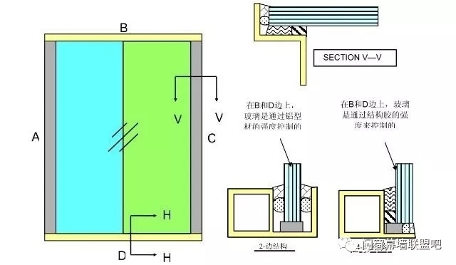 結構膠承重能力計算方法,結構膠承重能力計算方法詳解 行業(yè)新聞 第2張 結構膠承重能力計算方法,結構膠承重能力計算方法詳解 行業(yè)新聞 第2張