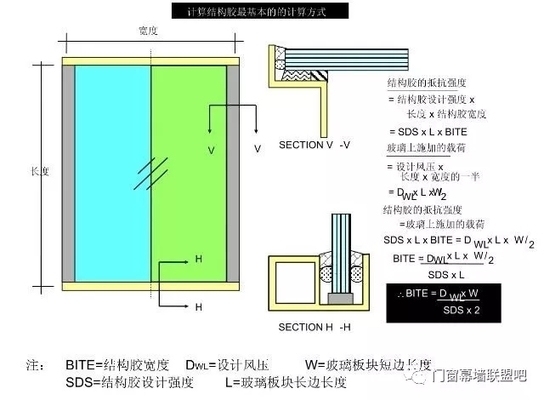 結構膠承重能力計算方法,結構膠承重能力計算方法詳解 行業(yè)新聞 第3張 結構膠承重能力計算方法,結構膠承重能力計算方法詳解 行業(yè)新聞 第3張