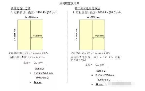 結構膠承重能力計算方法,結構膠承重能力計算方法詳解 行業(yè)新聞 第6張 結構膠承重能力計算方法,結構膠承重能力計算方法詳解 行業(yè)新聞 第6張