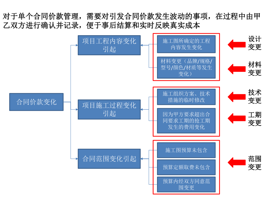 如何高效管理設計變更文檔,高效管理設計變更文檔的實用指南 行業新聞 第4張 如何高效管理設計變更文檔,高效管理設計變更文檔的實用指南 行業新聞 第4張