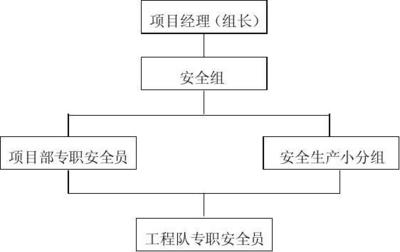 施工隊安全管理措施檢查，施工隊安全管理措施專項檢查報告 行業新聞 第2張