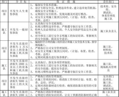 施工隊安全管理措施檢查，施工隊安全管理措施專項檢查報告 行業新聞 第3張
