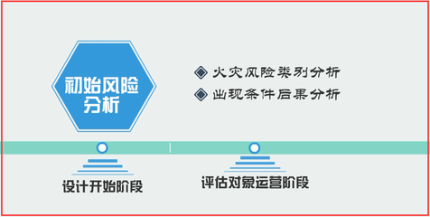 設計階段安全風險評估方法,設計階段安全風險評估方法研究與應用 行業新聞 第3張 設計階段安全風險評估方法,設計階段安全風險評估方法研究與應用 行業新聞 第3張