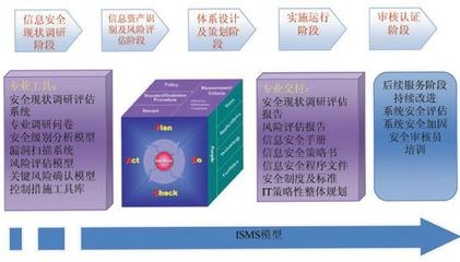 設計階段安全風險評估方法,設計階段安全風險評估方法研究與應用 行業新聞 第6張 設計階段安全風險評估方法,設計階段安全風險評估方法研究與應用 行業新聞 第6張