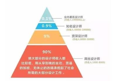 結構設計師職業發展路徑,結構設計師的職業發展路徑與晉升方向解析 行業新聞 第5張 結構設計師職業發展路徑,結構設計師的職業發展路徑與晉升方向解析 行業新聞 第5張