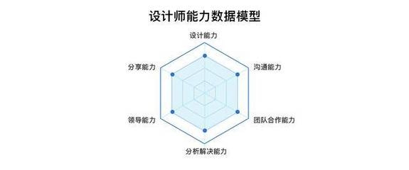 結構設計師職業發展路徑,結構設計師的職業發展路徑與晉升方向解析 行業新聞 第6張 結構設計師職業發展路徑,結構設計師的職業發展路徑與晉升方向解析 行業新聞 第6張