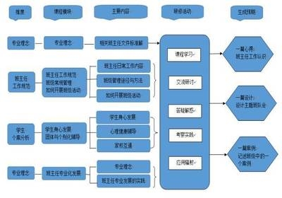 加固施工員職業發展路徑,加固施工員職業發展路徑解析,從入門到精通的成長指南 行業新聞 第2張 加固施工員職業發展路徑,加固施工員職業發展路徑解析,從入門到精通的成長指南 行業新聞 第2張