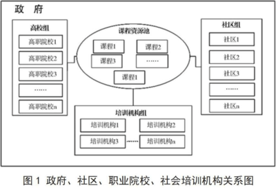 加固施工員職業發展路徑,加固施工員職業發展路徑解析,從入門到精通的成長指南 行業新聞 第4張 加固施工員職業發展路徑,加固施工員職業發展路徑解析,從入門到精通的成長指南 行業新聞 第4張