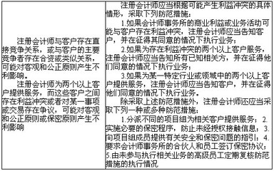審計人員如何避免利益沖突？審計人員規避利益沖突的實用策略與規范指南 行業新聞 第5張