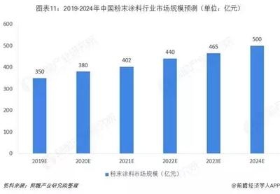 節(jié)能涂料市場發(fā)展趨勢,節(jié)能涂料市場發(fā)展趨勢分析與未來展望,節(jié)能涂料市場發(fā)展趨勢分析與未來展望 行業(yè)新聞 第2張 節(jié)能涂料市場發(fā)展趨勢,節(jié)能涂料市場發(fā)展趨勢分析與未來展望,節(jié)能涂料市場發(fā)展趨勢分析與未來展望 行業(yè)新聞 第2張