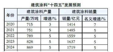 節(jié)能涂料市場發(fā)展趨勢,節(jié)能涂料市場發(fā)展趨勢分析與未來展望,節(jié)能涂料市場發(fā)展趨勢分析與未來展望 行業(yè)新聞 第3張 節(jié)能涂料市場發(fā)展趨勢,節(jié)能涂料市場發(fā)展趨勢分析與未來展望,節(jié)能涂料市場發(fā)展趨勢分析與未來展望 行業(yè)新聞 第3張