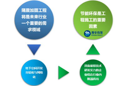 建筑加固市場競爭策略分析，建筑加固市場競爭格局與戰略優化路徑探析 行業新聞 第4張