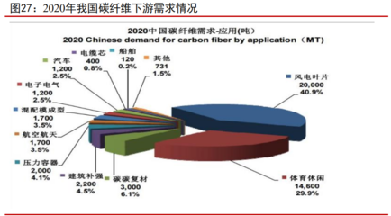 碳纖維板材應用領域介紹,碳纖維板材的廣泛應用領域解析 行業新聞 第2張 碳纖維板材應用領域介紹,碳纖維板材的廣泛應用領域解析 行業新聞 第2張