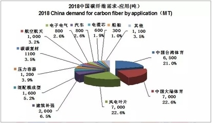 碳纖維板材應用領域介紹,碳纖維板材的廣泛應用領域解析 行業新聞 第5張 碳纖維板材應用領域介紹,碳纖維板材的廣泛應用領域解析 行業新聞 第5張