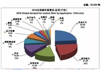 碳纖維板材應用領域介紹,碳纖維板材的廣泛應用領域解析 行業新聞 第4張 碳纖維板材應用領域介紹,碳纖維板材的廣泛應用領域解析 行業新聞 第4張