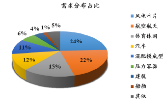 碳纖維板材應用領域介紹,碳纖維板材的廣泛應用領域解析 行業新聞 第6張 碳纖維板材應用領域介紹,碳纖維板材的廣泛應用領域解析 行業新聞 第6張