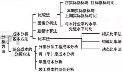 施工成本控制的關鍵因素,施工成本控制的關鍵因素分析與管理策略 行業新聞 第6張 施工成本控制的關鍵因素,施工成本控制的關鍵因素分析與管理策略 行業新聞 第6張