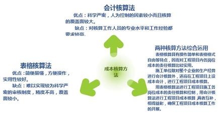 施工成本控制的關鍵因素,施工成本控制的關鍵因素分析與管理策略 行業新聞 第5張 施工成本控制的關鍵因素,施工成本控制的關鍵因素分析與管理策略 行業新聞 第5張