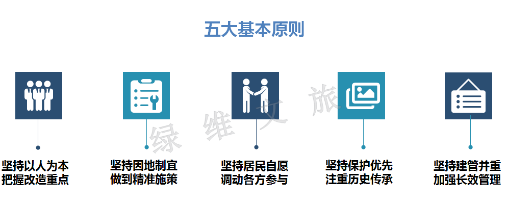 老舊建筑改造的歷史文化保護,老舊建筑改造中的歷史文化保護策略與實踐 行業新聞 第2張 老舊建筑改造的歷史文化保護,老舊建筑改造中的歷史文化保護策略與實踐 行業新聞 第2張