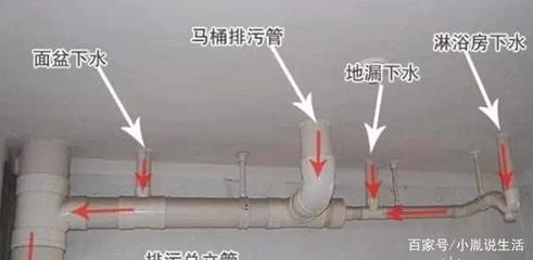 排水系統(tǒng)堵塞的常見原因,排水系統(tǒng)堵塞的5大常見原因及解決方法 行業(yè)新聞 第4張 排水系統(tǒng)堵塞的常見原因,排水系統(tǒng)堵塞的5大常見原因及解決方法 行業(yè)新聞 第4張