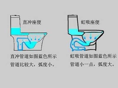 排水系統(tǒng)堵塞的常見原因,排水系統(tǒng)堵塞的5大常見原因及解決方法 行業(yè)新聞 第5張 排水系統(tǒng)堵塞的常見原因,排水系統(tǒng)堵塞的5大常見原因及解決方法 行業(yè)新聞 第5張