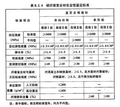 碳纖維布性能參數(shù)詳解,碳纖維布性能參數(shù)全面解析 行業(yè)新聞 第3張 碳纖維布性能參數(shù)詳解,碳纖維布性能參數(shù)全面解析 行業(yè)新聞 第3張