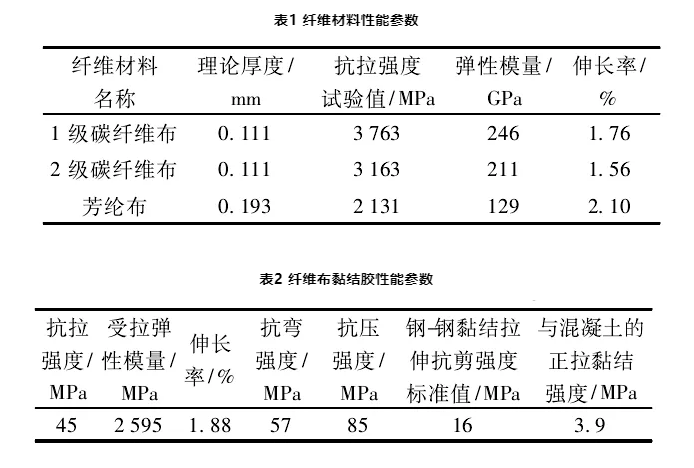 碳纖維布性能參數(shù)詳解,碳纖維布性能參數(shù)全面解析 行業(yè)新聞 第6張 碳纖維布性能參數(shù)詳解,碳纖維布性能參數(shù)全面解析 行業(yè)新聞 第6張