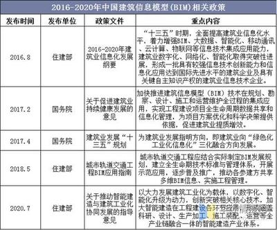 建筑檢測新技術發展趨勢，建筑檢測新技術的發展趨勢與應用前景 行業新聞 第4張