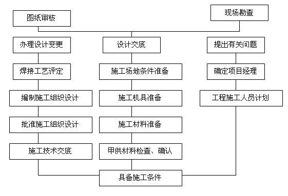設(shè)計變更常見問題及對策，設(shè)計變更過程中的常見問題分析與解決對策 行業(yè)新聞 第5張