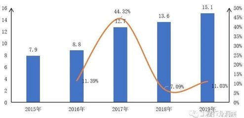 設計資質升級行業趨勢分析，設計資質升級行業趨勢分析 行業新聞 第3張