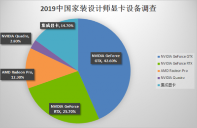 設計資質升級行業趨勢分析，設計資質升級行業趨勢分析 行業新聞 第2張