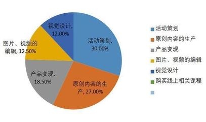 設計資質升級行業趨勢分析，設計資質升級行業趨勢分析 行業新聞 第6張
