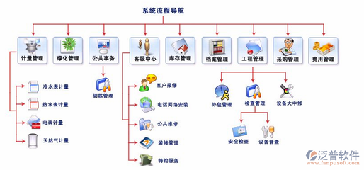 設計院物業管理外包優勢，設計院物業管理外包的五大核心優勢解析 行業新聞 第6張