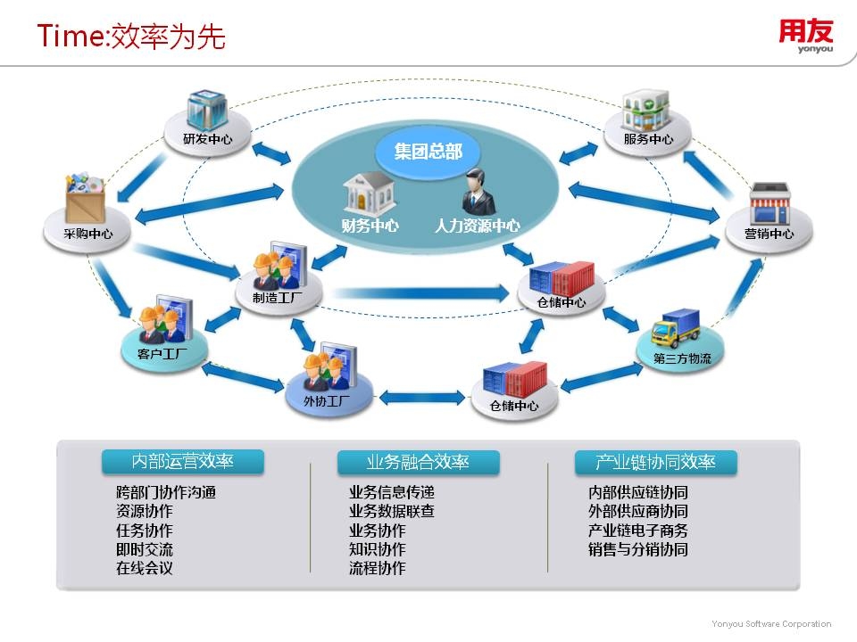 跨部門協(xié)作提升項(xiàng)目效率，跨部門協(xié)作，高效推進(jìn)項(xiàng)目執(zhí)行的5大關(guān)鍵策略 行業(yè)新聞 第5張