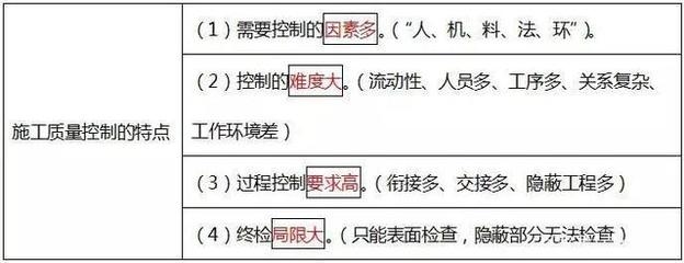 施工質量控制的關鍵因素,施工質量控制的關鍵因素分析與管理策略 行業新聞 第2張 施工質量控制的關鍵因素,施工質量控制的關鍵因素分析與管理策略 行業新聞 第2張