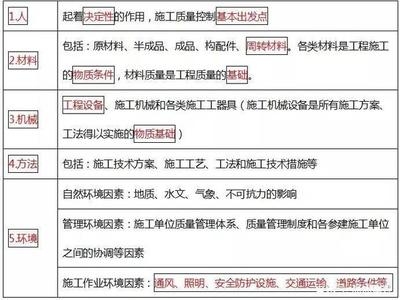 施工質量控制的關鍵因素,施工質量控制的關鍵因素分析與管理策略 行業新聞 第4張 施工質量控制的關鍵因素,施工質量控制的關鍵因素分析與管理策略 行業新聞 第4張