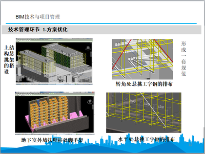 施工方案優(yōu)化的實(shí)際效果,施工方案優(yōu)化對(duì)工程效率與成本控制的顯著提升效果分析 行業(yè)新聞 第5張 施工方案優(yōu)化的實(shí)際效果,施工方案優(yōu)化對(duì)工程效率與成本控制的顯著提升效果分析 行業(yè)新聞 第5張