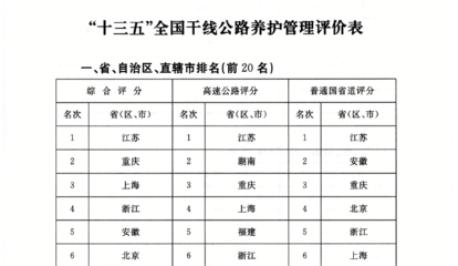 橋梁維護(hù)成本效益評估，橋梁維護(hù)成本效益評估方法與優(yōu)化策略研究 行業(yè)新聞 第6張